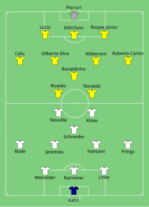 escalação da seleçao brasileira 2002